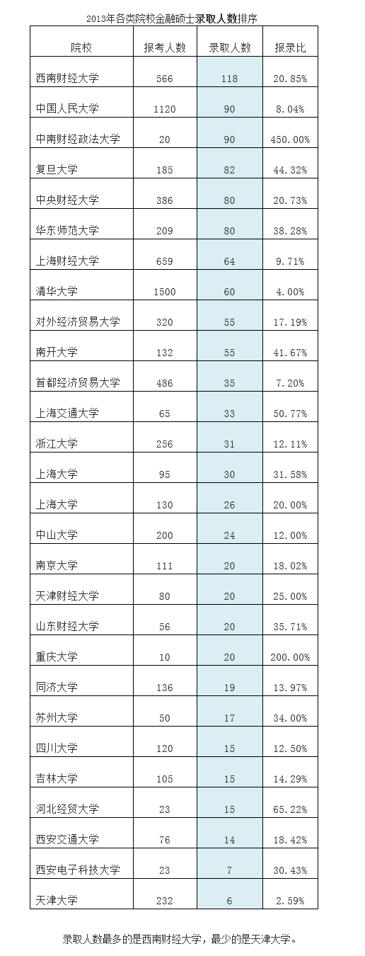 田辉:金融业要好监管与好发展良性互动-leyu(图1) 中国站入口